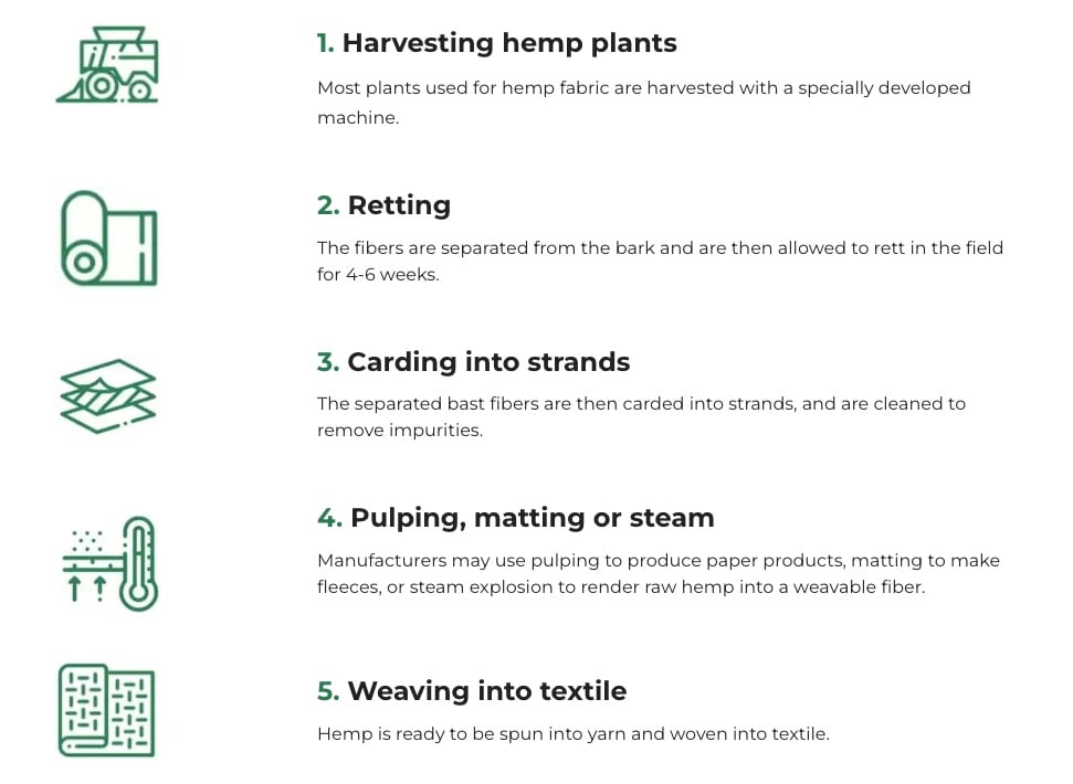 How hemp fabric is made
